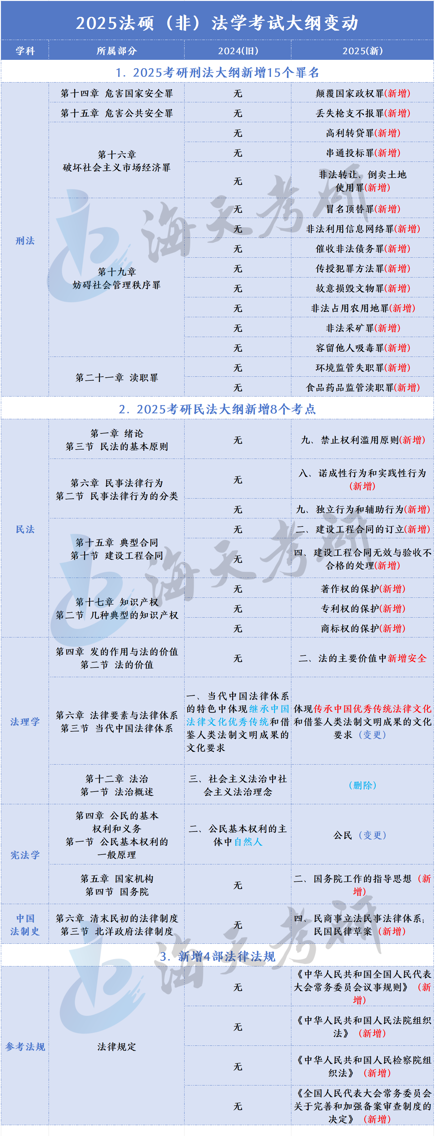 法硕变化.png 法硕变化.png